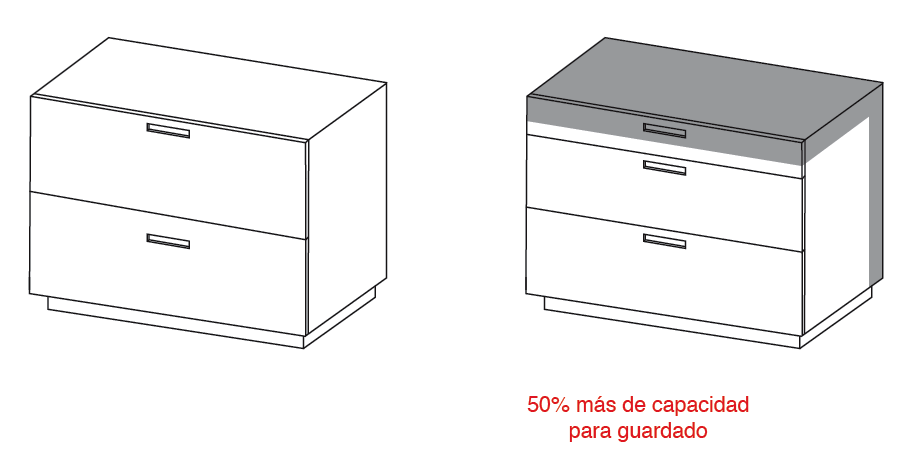 50% más espacio de guardado